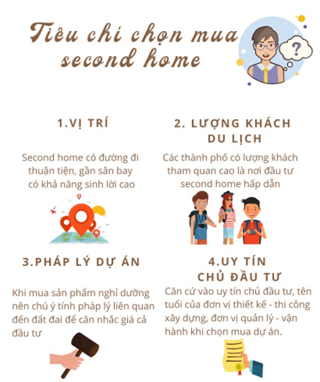 lưu ý khi mua second home